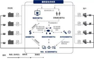 歐冶云商 構(gòu)筑大宗商品共享服務(wù)生態(tài)圈，打造產(chǎn)業(yè)互聯(lián)網(wǎng)最佳實(shí)踐