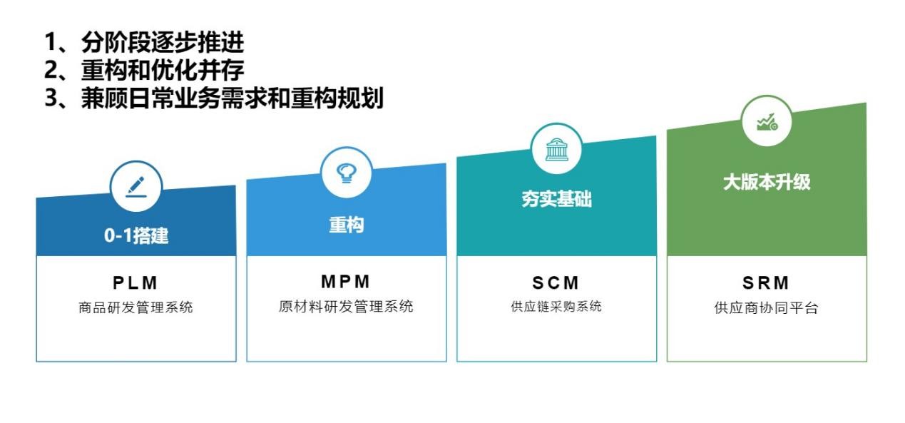 乘數字浪潮，林氏木業開啟家具行業供應鏈管理變革之路